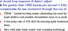 Closed Loop response